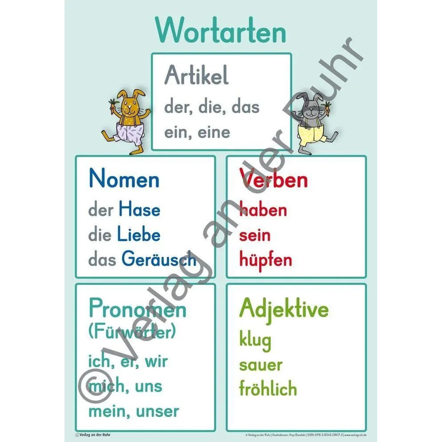 Verlag an der Ruhr Poster Merk-Poster Deutsch-Wissen auf einen Blick Klasse 3/4