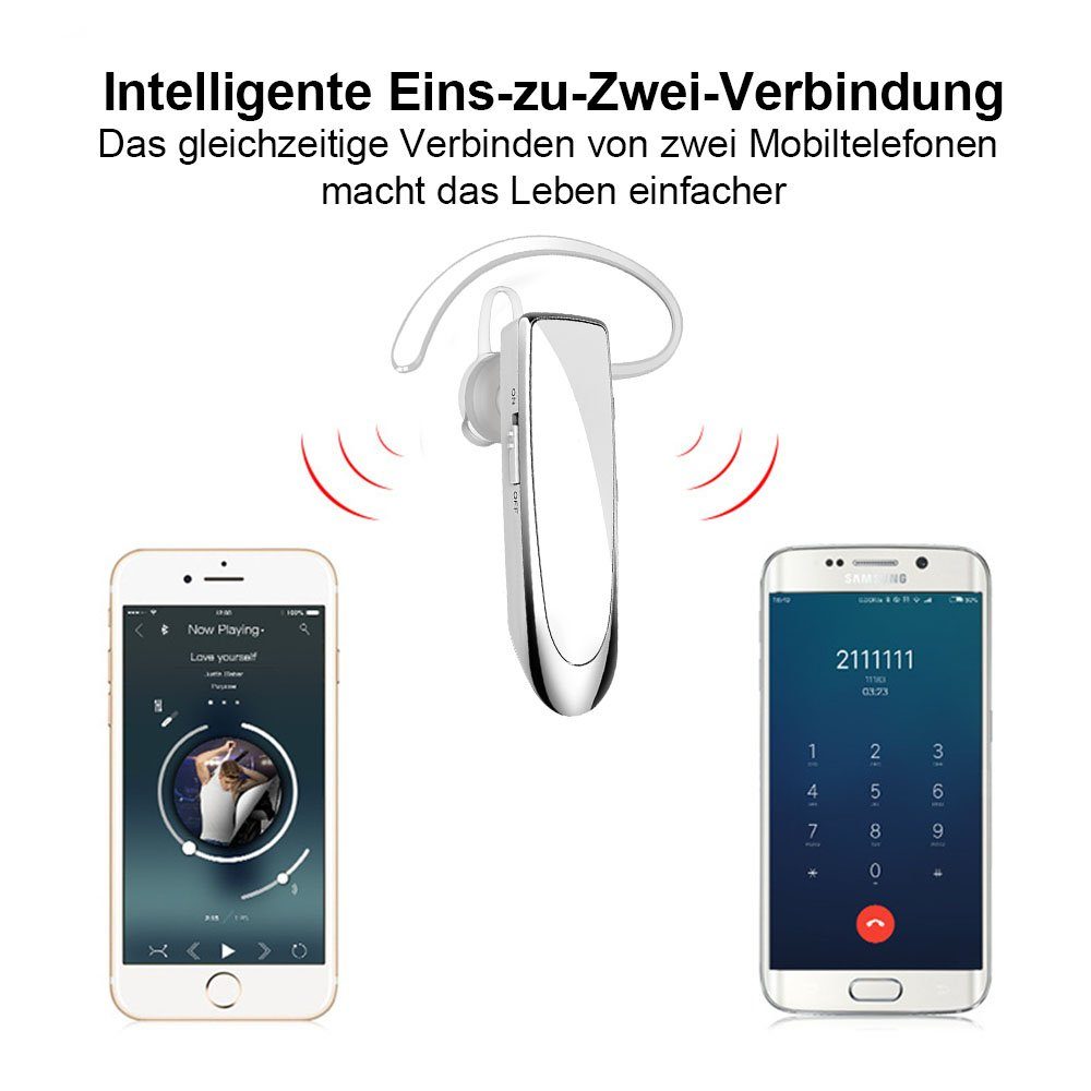Jormftte wireless Bluetooth-Ohrhörer,Freisprech In-Ear-Kopfhörer