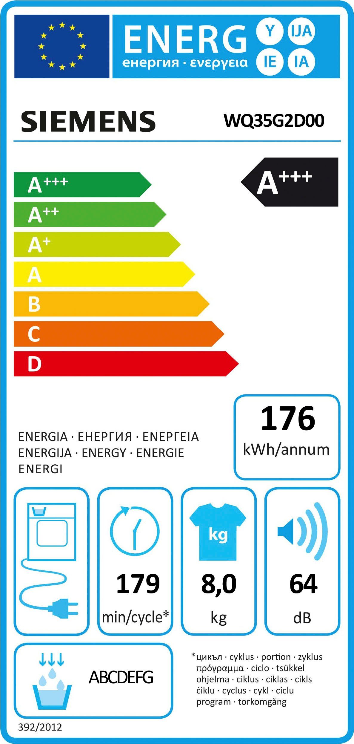 Energieeffizienzklasse: 