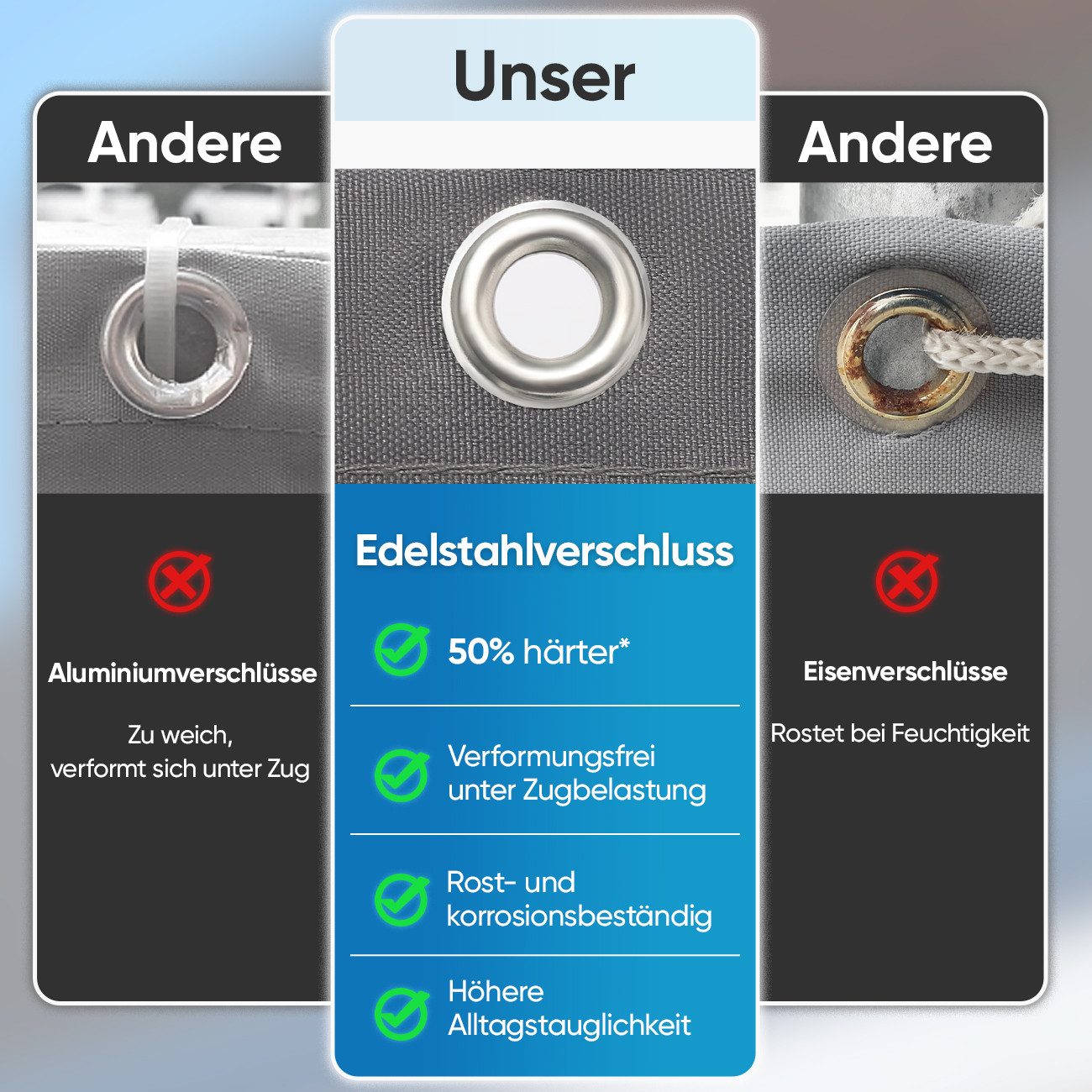 Sekey Balkonsichtschutz Balkon Sichtschutz PES Balkon Deko mit Metalösen, Kabelbinder und Seil 100% Blickdicht, Windschutz für Balkon, Terrasse und Garten, Schw – Bild 5 von 5
