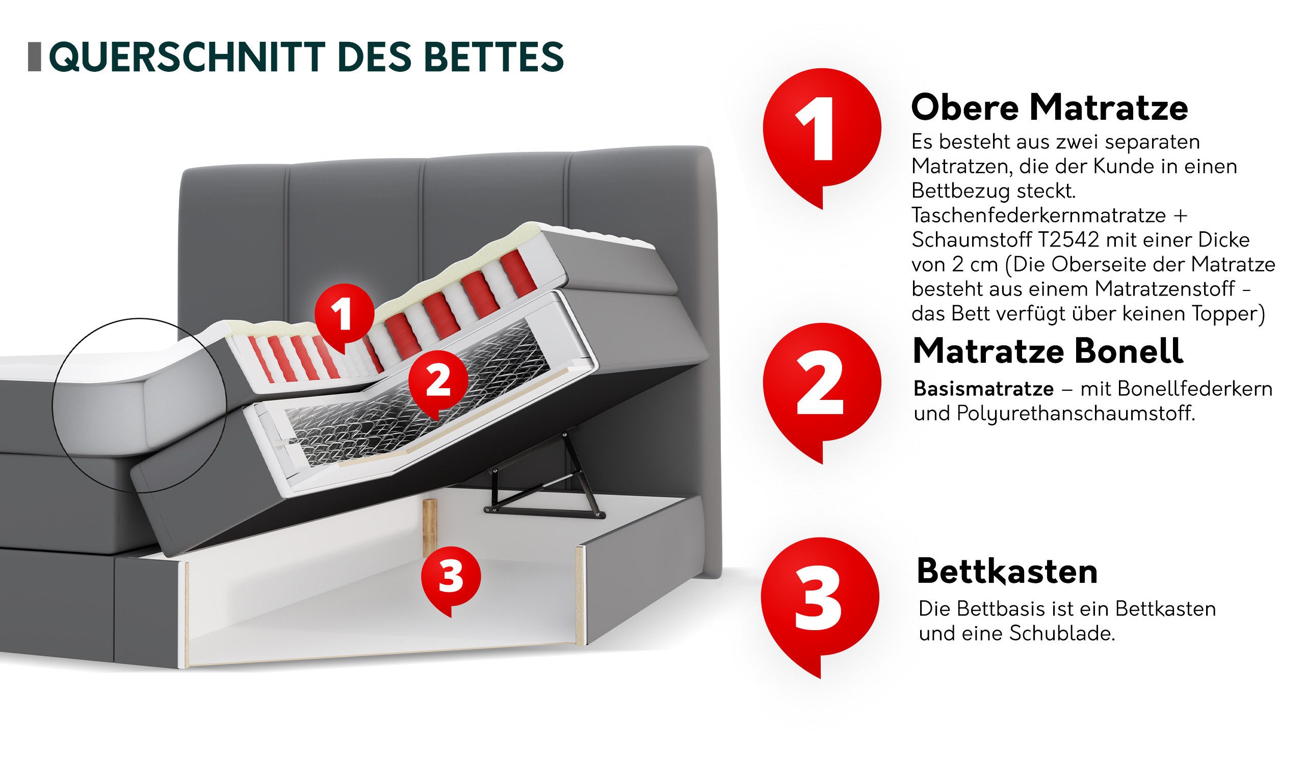 MIRJAN24 Boxspringbett Point (mit zwei Bettkästen), Härtegrad: H3, 140/160/180x200 cm