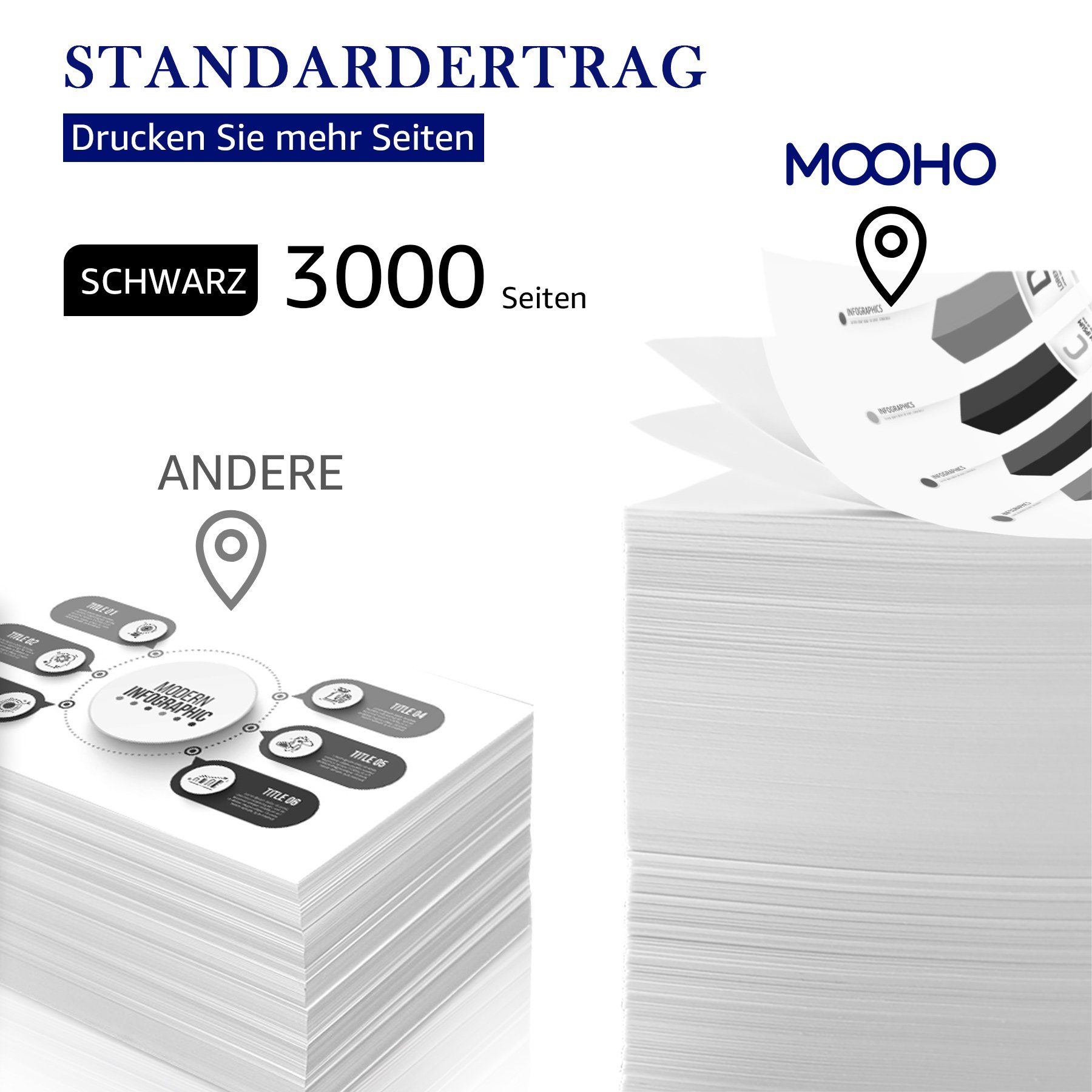 MOOHO Tonerkartusche Kompatibel 137fnw 135wg MFP W1106 135r 135a (3,000*8 XL 107a 107w 106 107r Seiten) A, 135w (Laser für Schwarz A 137fwg), HP Drucker