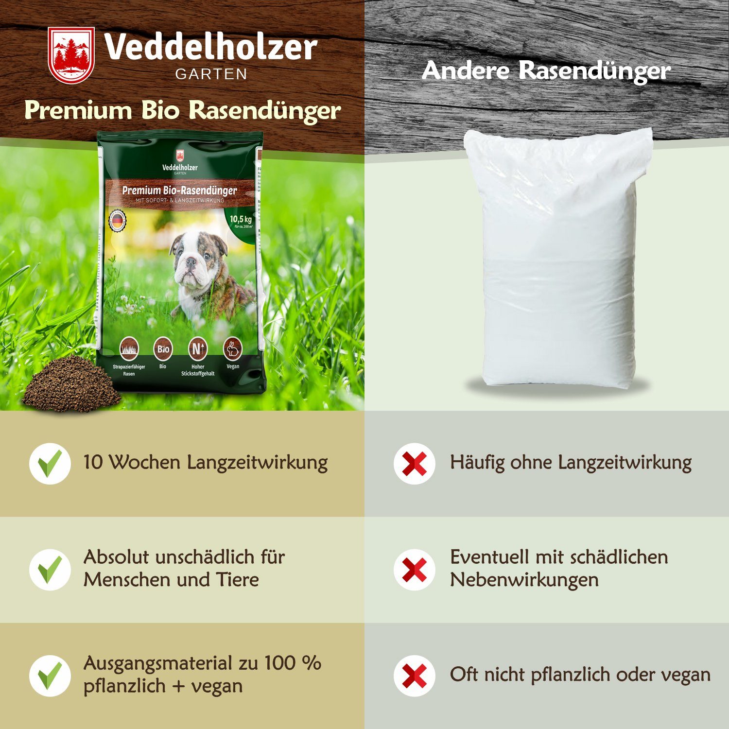 Veddelholzer Garten Rasen-Langzeitdünger VERGLEICHSSIEGER 2021 Bio günstig online kaufen