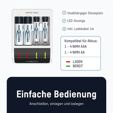 ANSMANN AG Akku Ladegerät für 4x NiMH AA/AAA, automatik Batterieladegerät Universal-Ladegerät