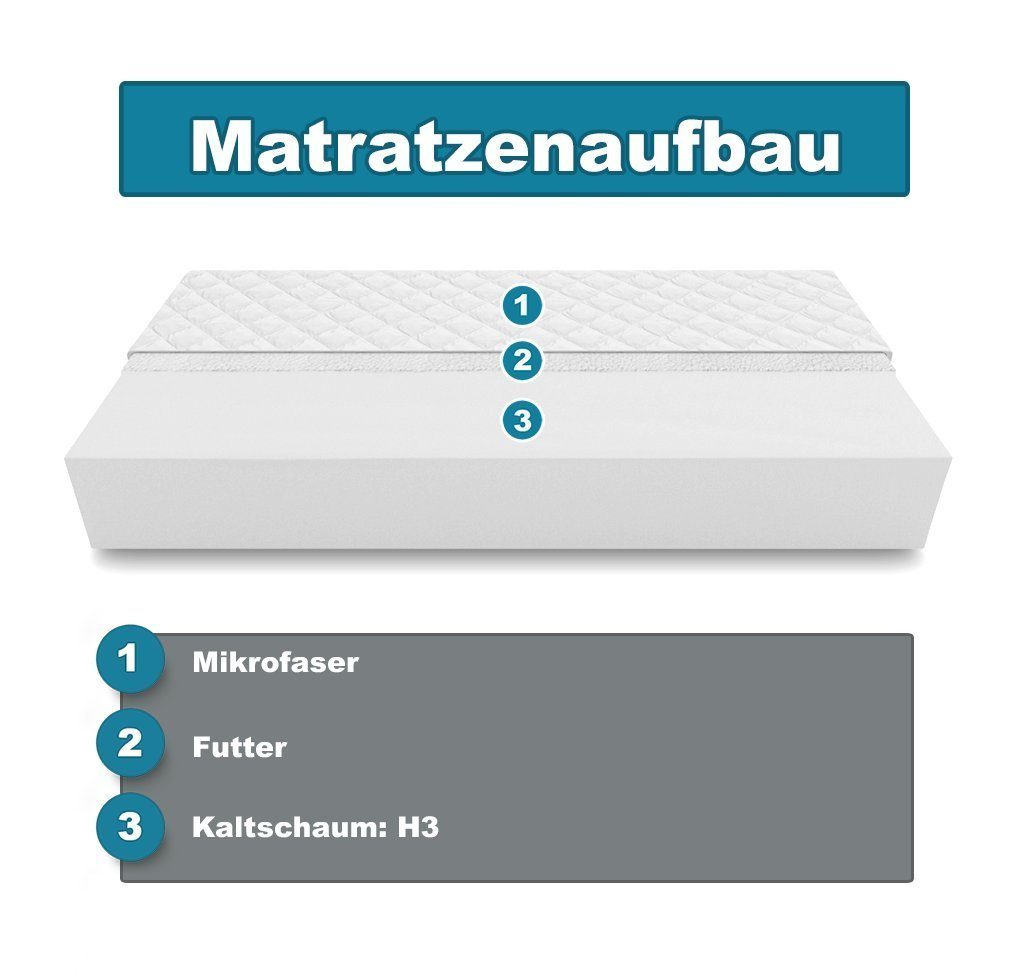 Matratze Kaltschaum 10 hoch 160 MED+ KingMatratzen, cm, Kaltschaummatratze Rollmatratze H3 x 10 Standard 200 cm cm