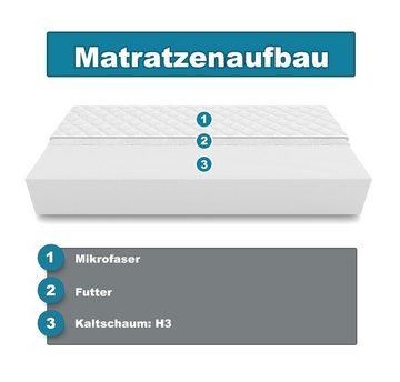 Kaltschaummatratze Matratze MED+ Standard Kaltschaum Rollmatratze H3 10 cm 70 x 200 cm, KingMatratzen, 10 cm hoch