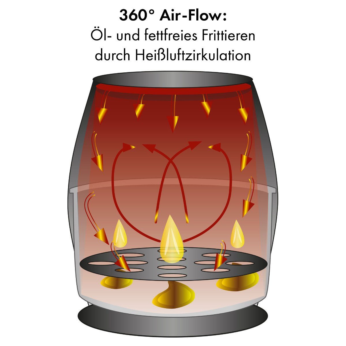 XXL Air-Flow, 1450W H, FR Heißluftfritteuse 360° 5L, CLATRONIC Programme, 8 3782