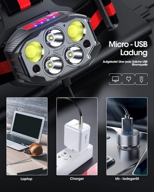 HYTIREBY LED Scheinwerfer Stirnlampe 1100 Lumen USB Wiederaufladbare Sensor LED Kopflampe, 90° Verstellbarem IP4 Wasserdicht Joggen Camping