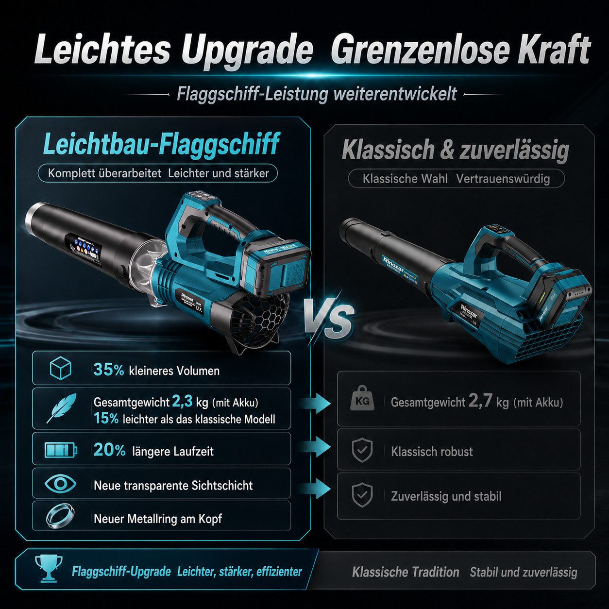 Rinoxar Akku-Laubbläser Akku-Laubbläser 850W 180 km/h mit 2x 5200mAh Akku & Turbo, 5 Stufen, 800 m³/h, bürstenloser Motor, leicht & handlich