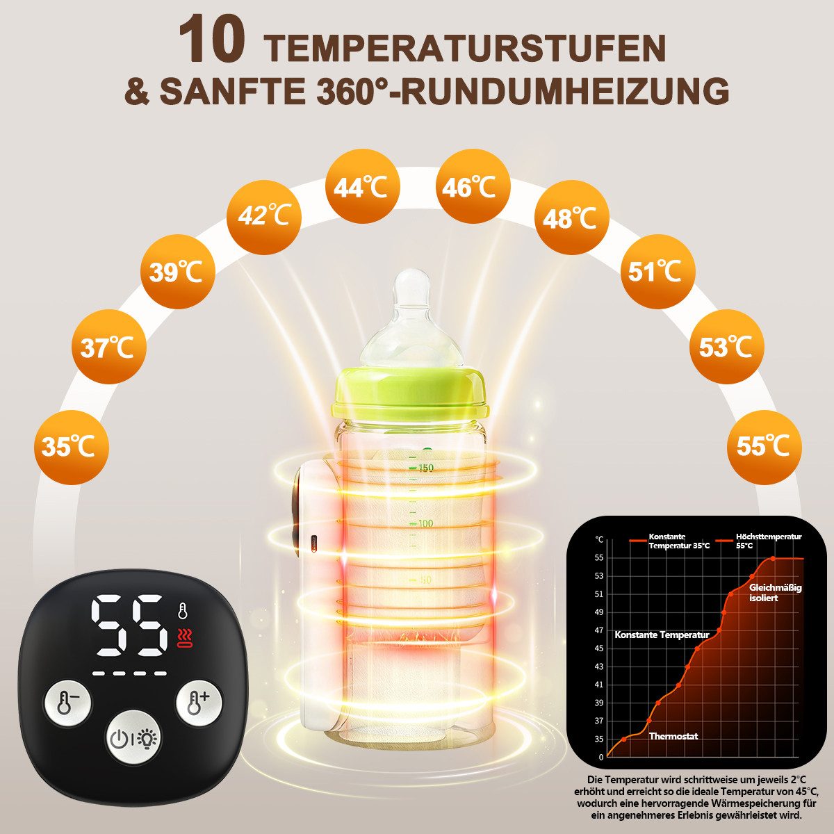 DOPWii Flaschenwärmer Tragbar Multifunktionaler Baby Flaschenwärmer mit Temperaturanzeige, mit White Noise Player,Bluetooth Lautsprecher, Verstellbares Klettband