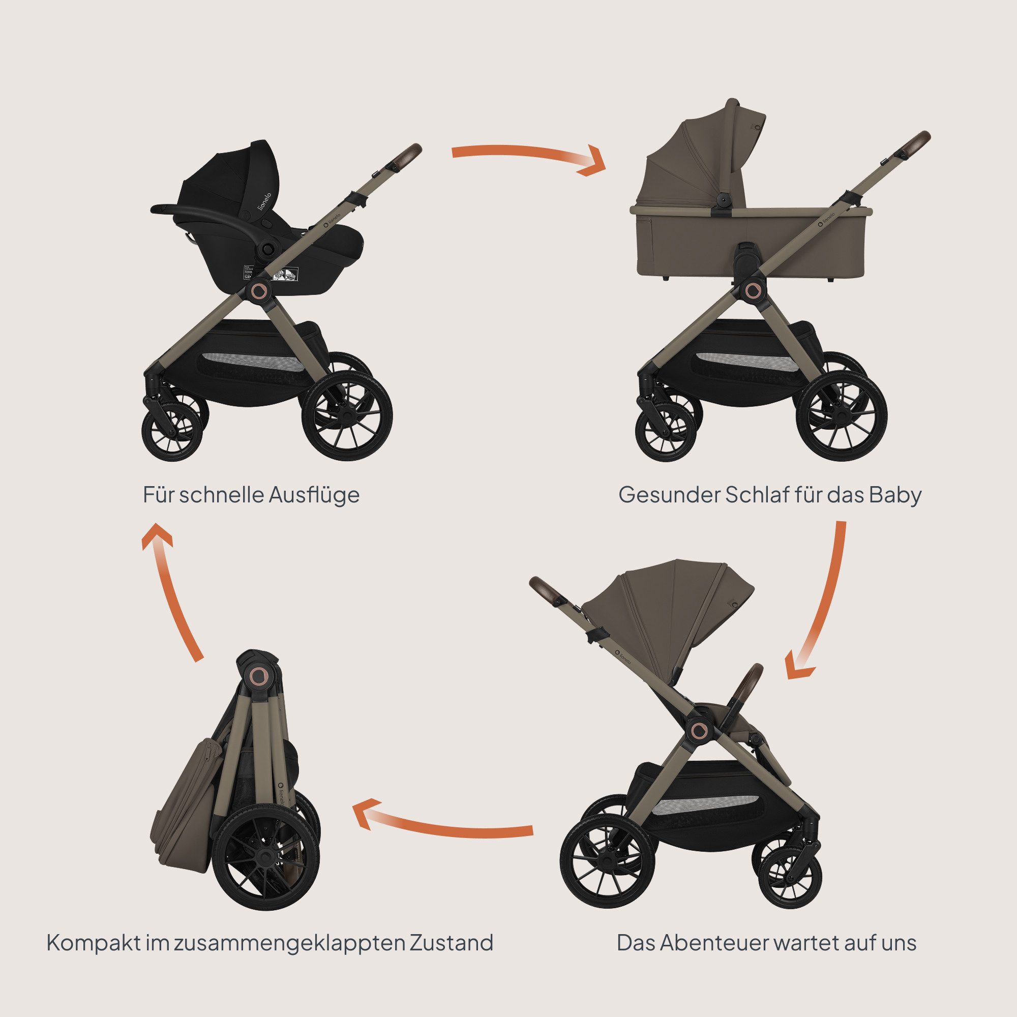 lionelo Kombi-Kinderwagen LAYLA 3IN1, (Set), 3D-Panoramabelüftung/ XXL-Sitz/ komfortable Federung