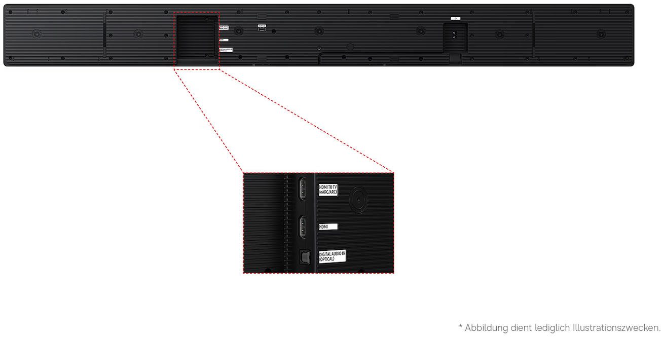 Samsung HW-QS95GH Soundbar 7.1.2 (Bluetooth, WLAN (WiFi), 7.1.2 All-in-One-Soundbar, bündige Wandmontage, Dolby Atmos & DTS:X 3D)