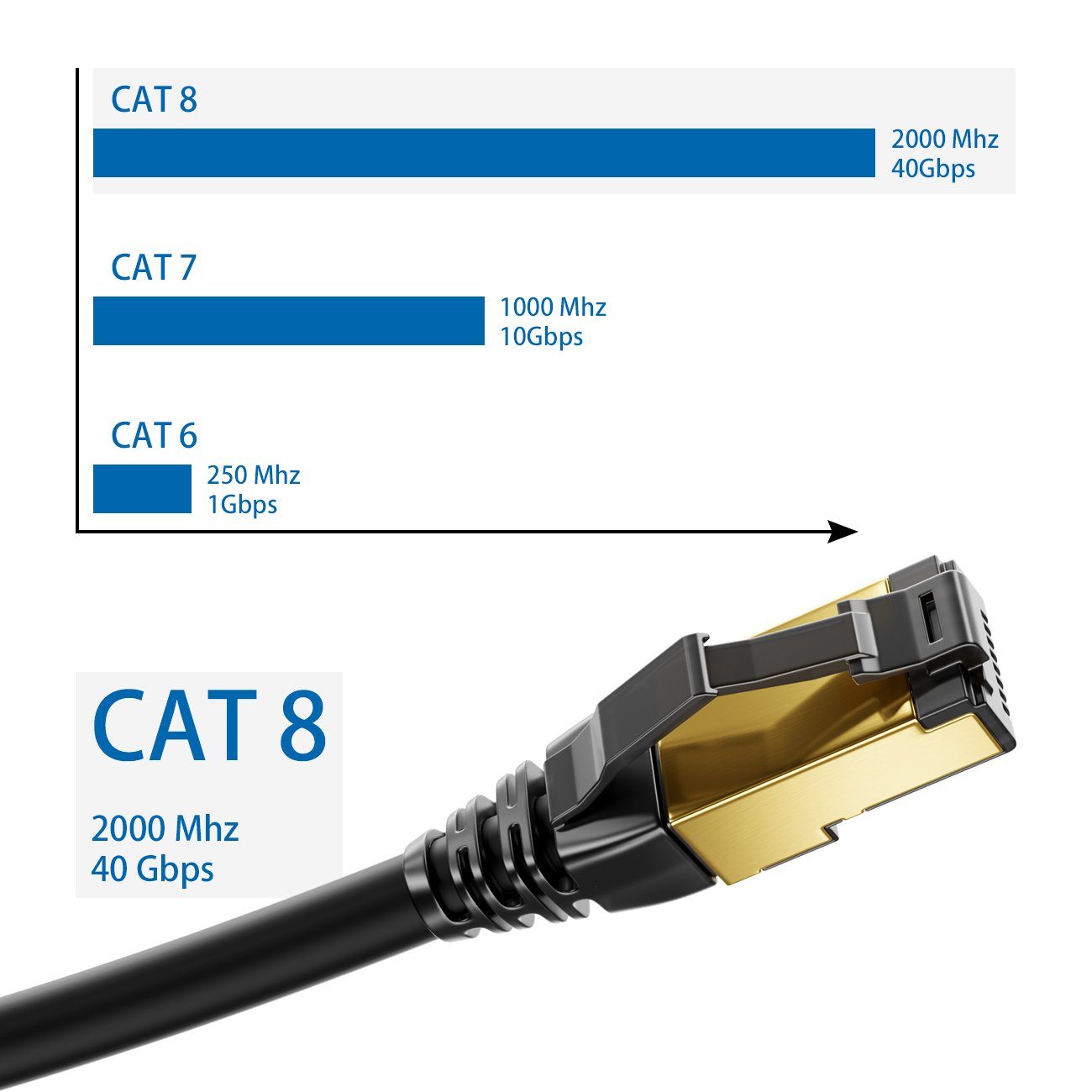 deleyCON deleyCON 10m CAT8.1 Patchkabel Netzwerkkabel RJ45 LAN DSL Kabel S/FTP LAN-Kabel