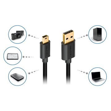 deleyCON deleyCON 1m Mini USB 2.0 Datenkabel - USB A-Stecker zu Mini B-Stecker USB-Kabel