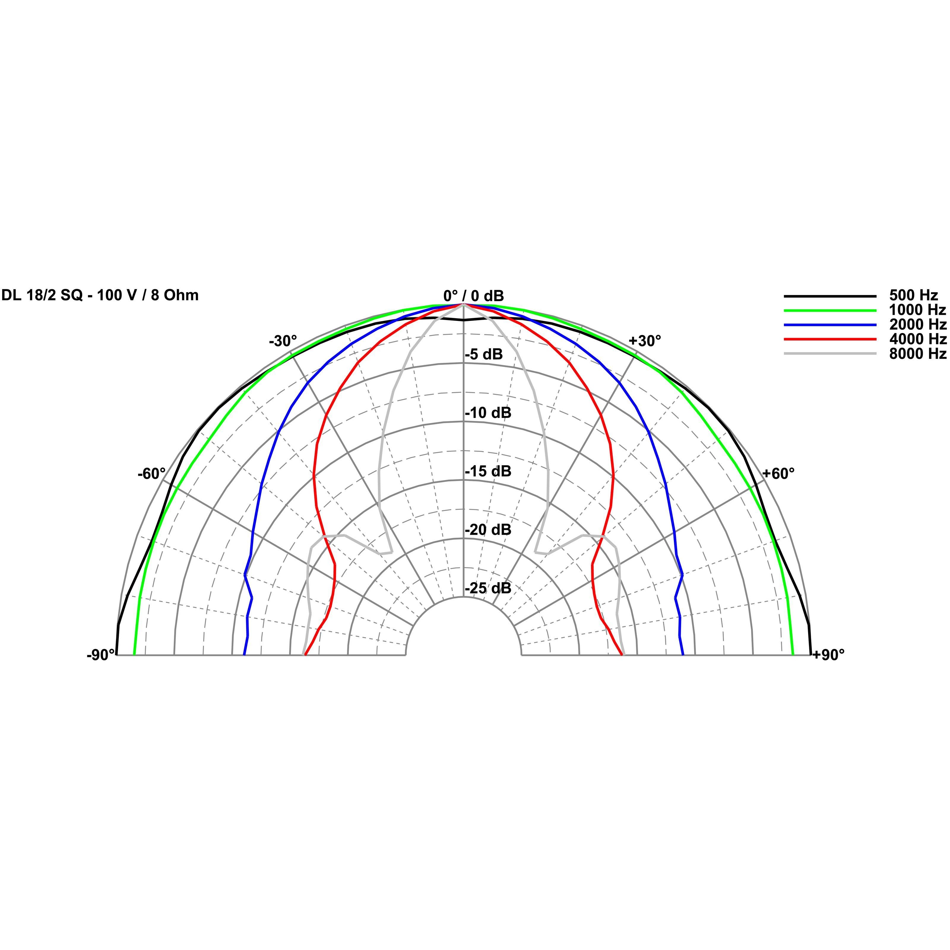 Visaton Lautsprecher (DL 18/2 SQ - 8 Ohm/100 V 60W, 6,5" - Lautsprecher)