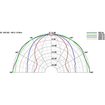 Visaton Lautsprecher (DL 18/2 SQ - 8 Ohm/100 V 60W, 6,5" - Lautsprecher)