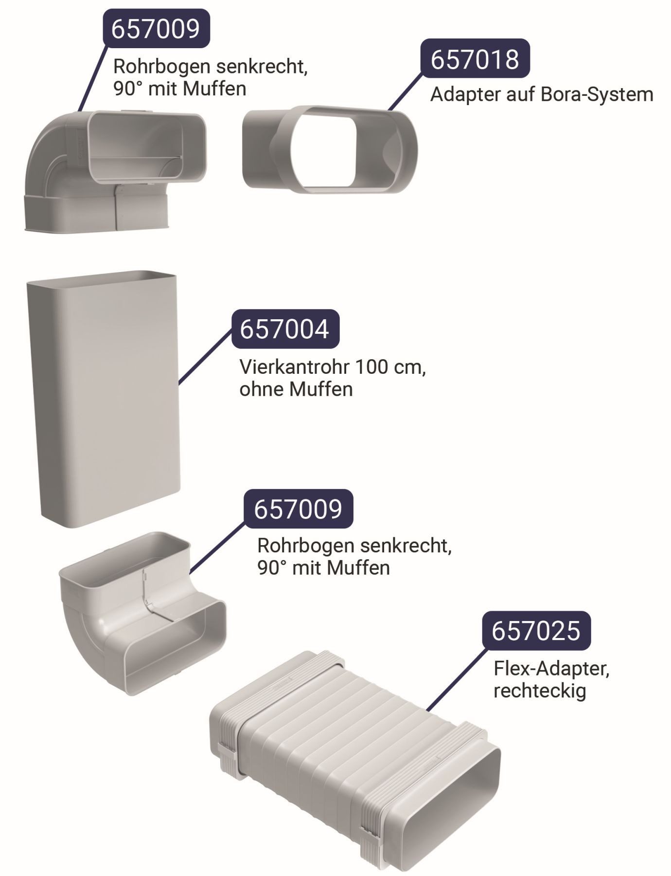 Wallair Montagezubehör Dunstabzugshaube Flachkanal 222x89mm Abluft-Set 6 Teile Bora-System Muldenlüfter Küche (1 St)