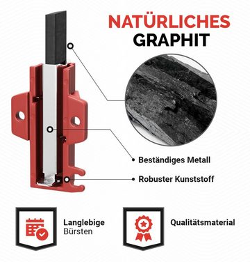 VIOKS Ersatzbürste Motorkohle Ersatz für Indesit C00196539, Waschmaschine, (2-tlg), mit Halter 6,3 mm AMP