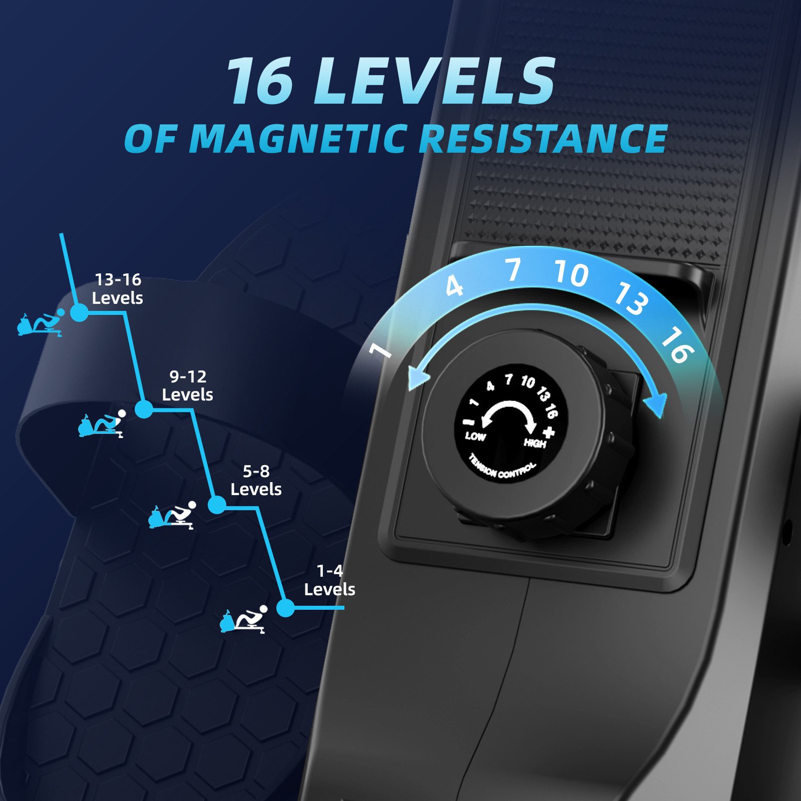 Gywowken Rudergerät Rudergeräte für Zuhause - Magnetisches Rudergerät (für Home Gym Indoor Trainer Ausrüstung), mit 16 Ebenen Widerstandsstufen und LED-Display - bis 150KG