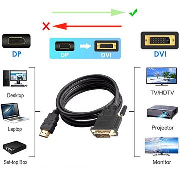 Bolwins M43 180cm Adapter Kabel Displayport auf DVI 24+1 für Laptop PC Monitor Video-Kabel, (180 cm)