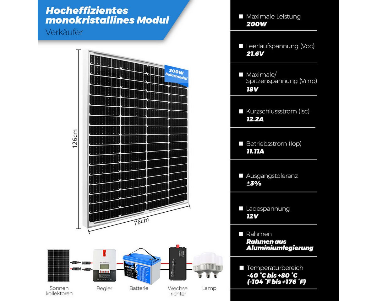 Thumbnail - GLIESE Solaranlage 12V Solarpanel 400W für Balkonkraftwerk Camping Wohnmobil, Monokristallin, (2-St., 200W Solarmodul), ...