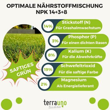 TerraUno Rasendünger Rasendünger Frühjahr-Sommer mit Sofort und Langzeitwirkung