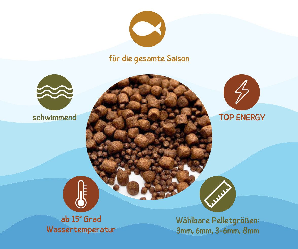 Warnick´s Tierfutterservice Koifutter Top Energy Plus - Leistungsfutter für Koi / Zierkarpfen 3mm, Hauptfutter für: Fische, Koi, Zierkarpfen, Teichfische