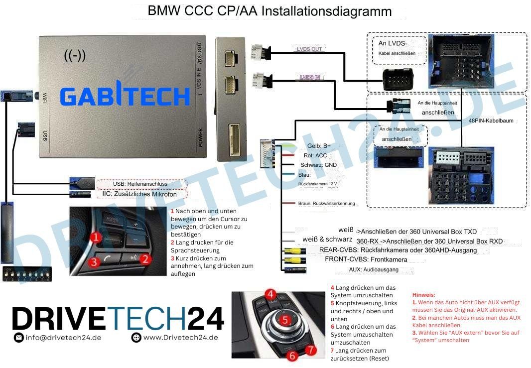 CCC E72 Einbau-Navigationsgerät E70 BMW GABITECH E82 E92 E90 E81 E61 E64 E60 für Drahtlos CarPlay