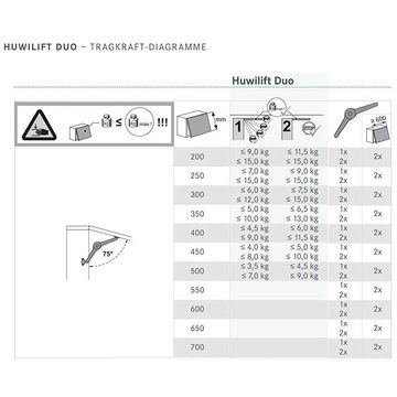 SO-TECH® Möbelbeschlag Kesseböhmer Duo Klappenstütze einstellbar 75 - 110°, für Klappenhöhe: 200 - 500 mm Klappenbeschlag