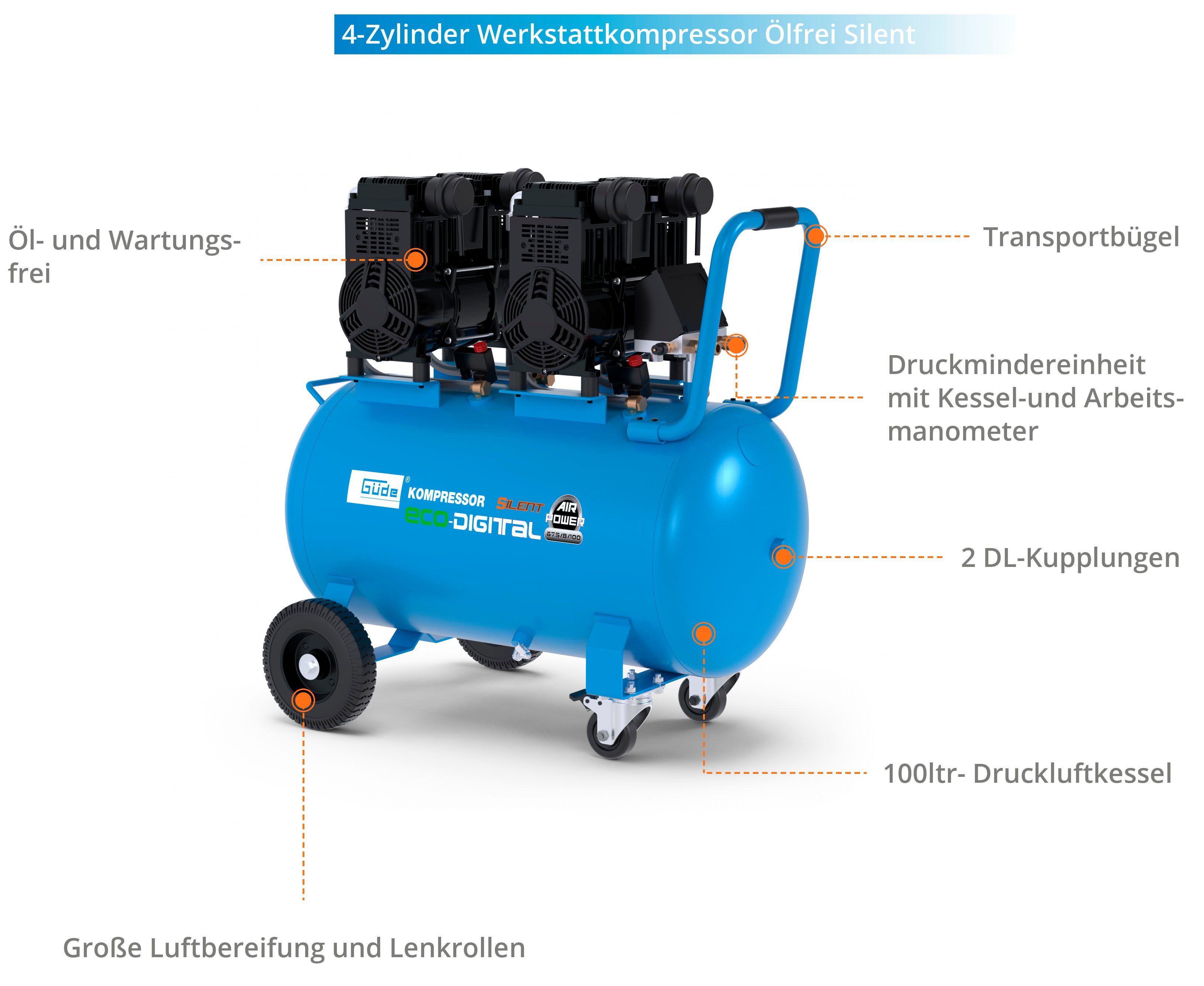 Güde Kompressor Airpower 675/8/100 ED-SILENT, 4400 W, max. 8 bar, 100 l