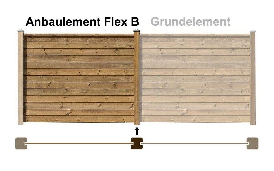 Gartenpirat Gartenzaun Sichtschutzzaun aus Kiefernholz KDI Holzzaun Anbauwand für Garten, (Flex-B), flexibel, schallschützend, blickdicht, widerstandsfähig, massiv