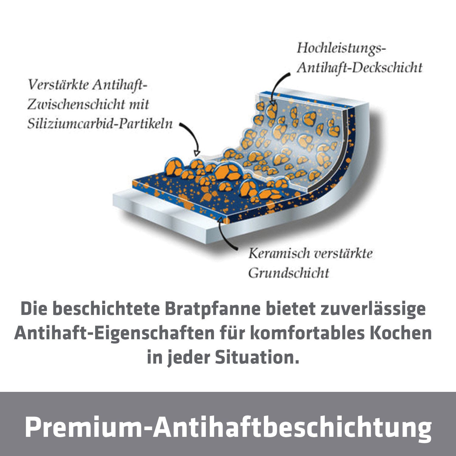 Berndes Pfannen-Set 20+24+28 cm, Aluminium, schwarz - Balance® Induction Enduro, Aluminium, schlaggeschmiedet (3-teilig)