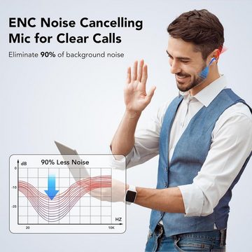 IKT Kabellos Bluetooth 5.3 mit 50H Tiefer Bass, 2024 Neue In-Ear-Kopfhörer (Klare Anrufe in lauten Umgebungen dank fortschrittlicher Geräuschunterdrückungstechnologie., Noise Cancelling Earbuds mit 4 ENC Mic IPX7 Wasserdicht Ohrhörer USB-C)