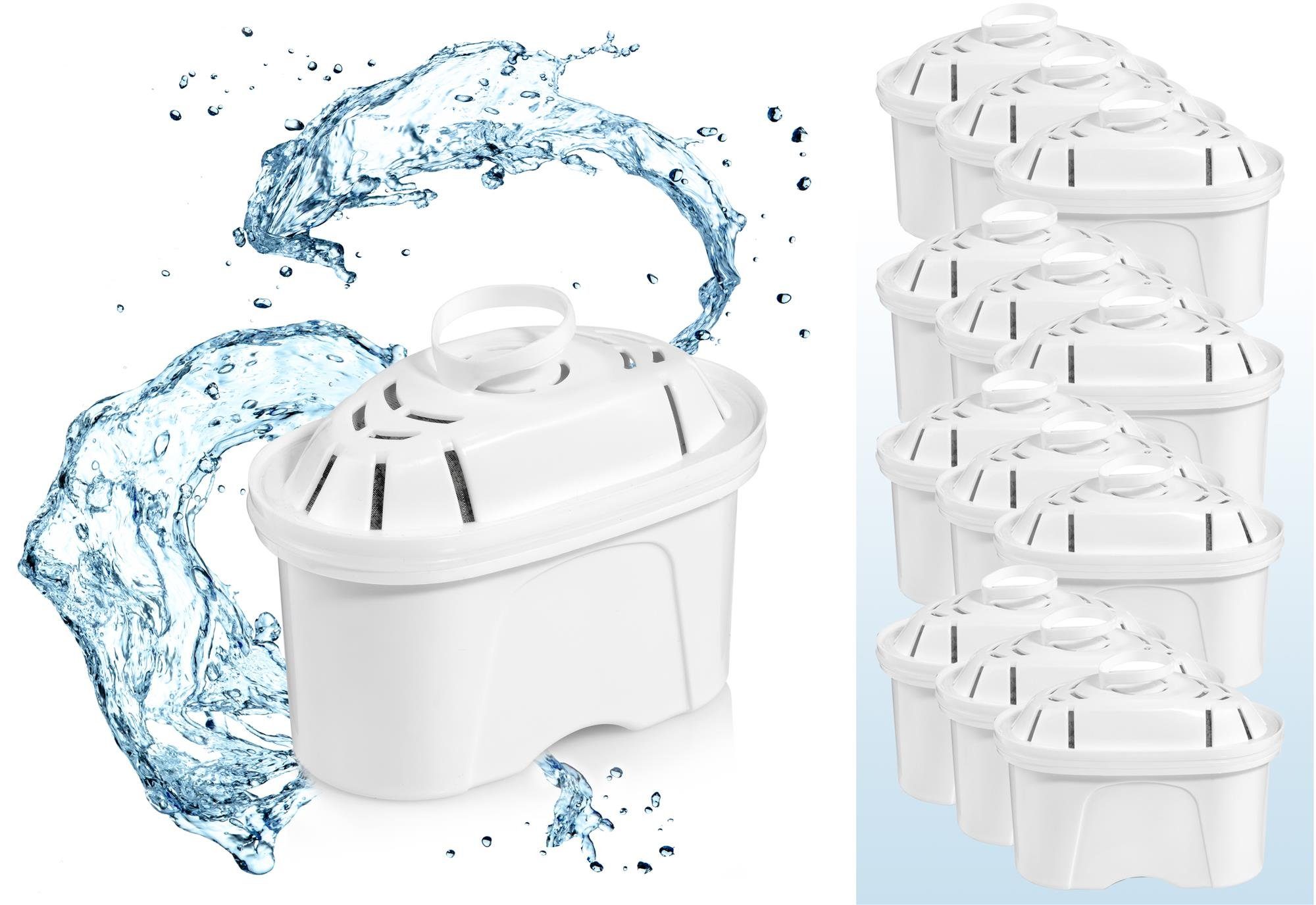 SÄNGER Wasserfilter Fresh, Zubehör für Brita Maxtra, Filterkartusche filtert bis zu 160L
