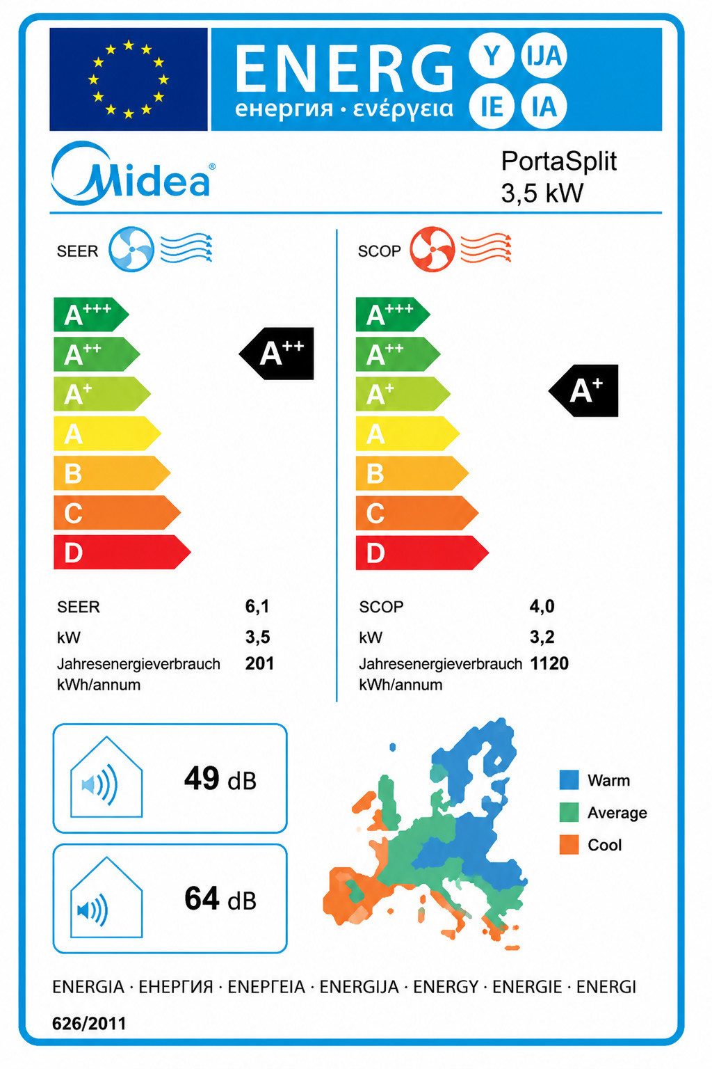 Energieeffizienzklasse: 