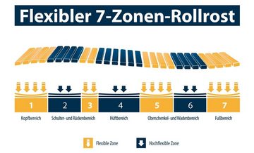 Rollrost »Zonen Rollrost«, Jekatex, Kopfteil nicht verstellbar, Fußteil nicht verstellbar, bis 150 kg belastbar