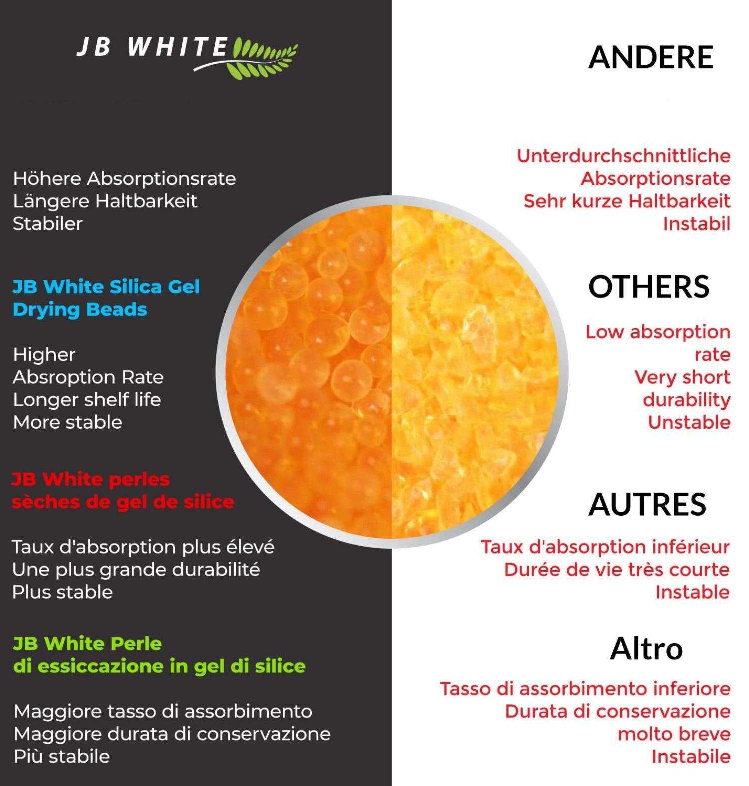 JB White Cerumenfilter Trockenkapseln Hörgeräte für Phonak C&C Dry-Capy Ladestation Charger, Kieselgel-Perlen mit Farbindikator zur Entfeuchtung, 100% kompatibe – Bild 5 von 5