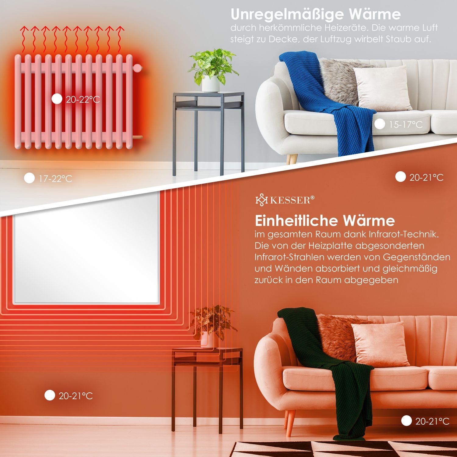 KESSER Infrarotheizung, Infrarotheizung mit Thermostat Infrarot Elektro Wand Heizung