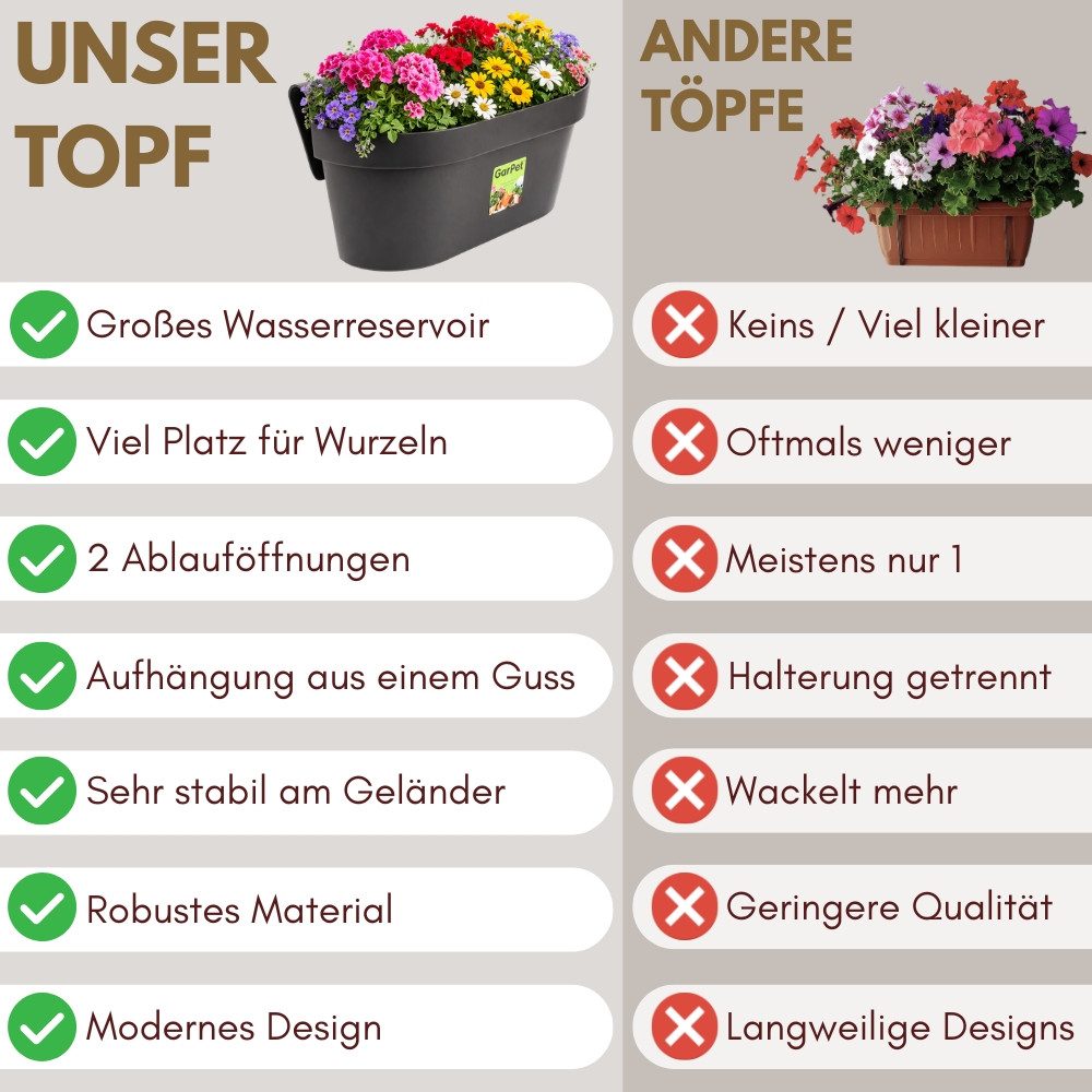 GarPet Balkonkasten 2er Set Geländerkasten Balkon mit Wasserspeicher Blumentopf Zaun Topf