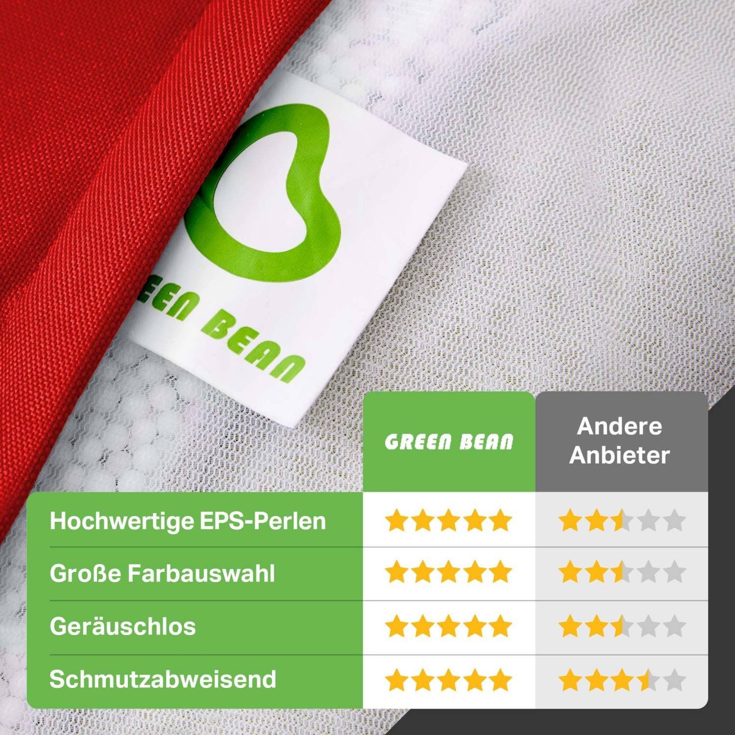 befüllt - + Bean Bodenkissen), Sitzsack waschbar Bag Relax-Sessel Sitzhocker Set Gamingstuhl Pouf Kinder Hocker - fertig Green robust & Erwachsene schmutzabweisend (2er -, Cozy+Cube Gamer Sitzsack Rot Lounge Bean