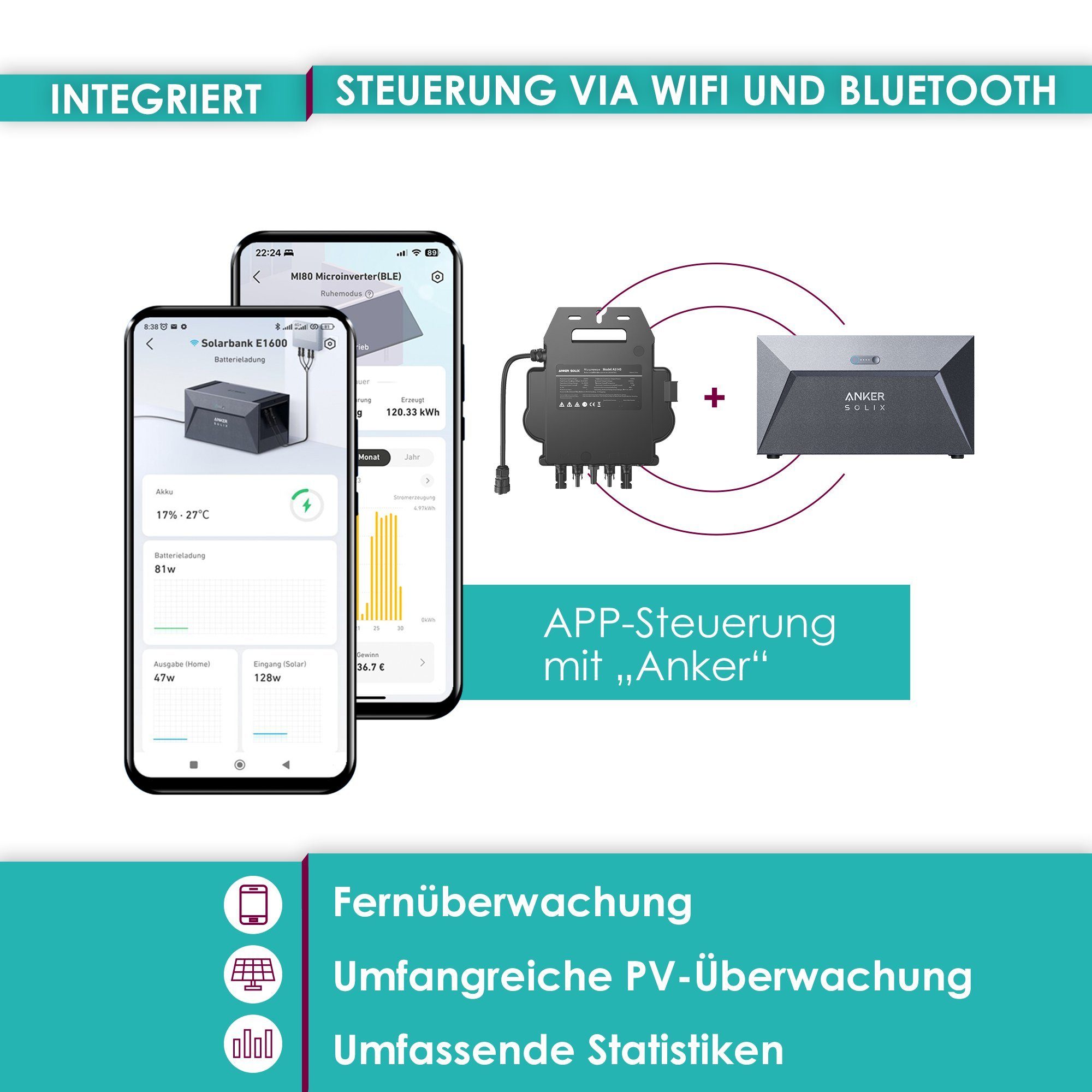 Frame 410W Y-Kabel, Glas-Glas Solaranlage x Anschlusskabel) MI80 2 Batteriespeicher, 4 VALE Bifaziale Wechselrichter, (2 Anker MC4 Maysun 3m 1,6kWh 820W x 800W 3m Anker MC4 Black TwiSun x Balkonkraftwerk Speicher, Module, mit MS410MDG-40H 5m Kabel,