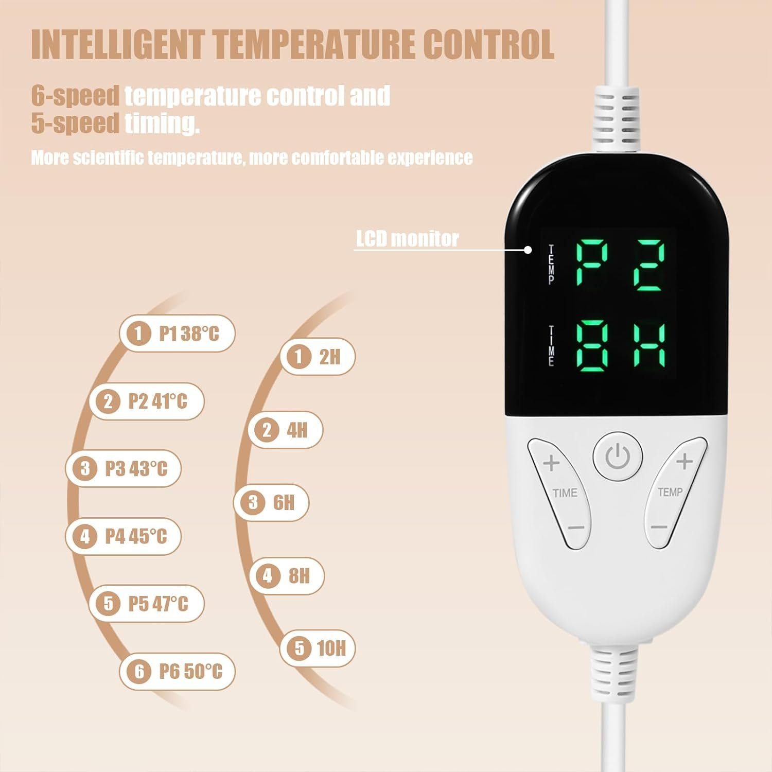 IBETTER Raumthermostat Regelgerät Heizdecke, heizdecke temperaturregler 160W( 150*180)