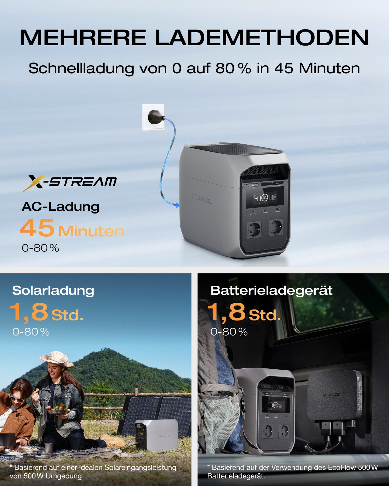 Ecoflow ECOFLOW Tragbare Powerstation DELTA 3 Series Powerstation, 0-100 % in 56 Minuten, 1 800 W (3 600 W Spitze) Solargenerator