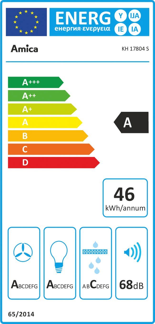 Energieeffizienzklasse: 