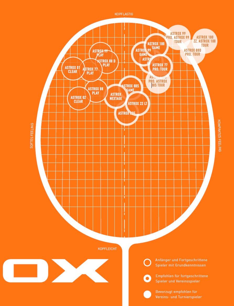 Yonex Badmintonschläger Astrox 77 Play (kopflastig, mittel) orange - besaitet, Gewichtsklasse: 4U/G5