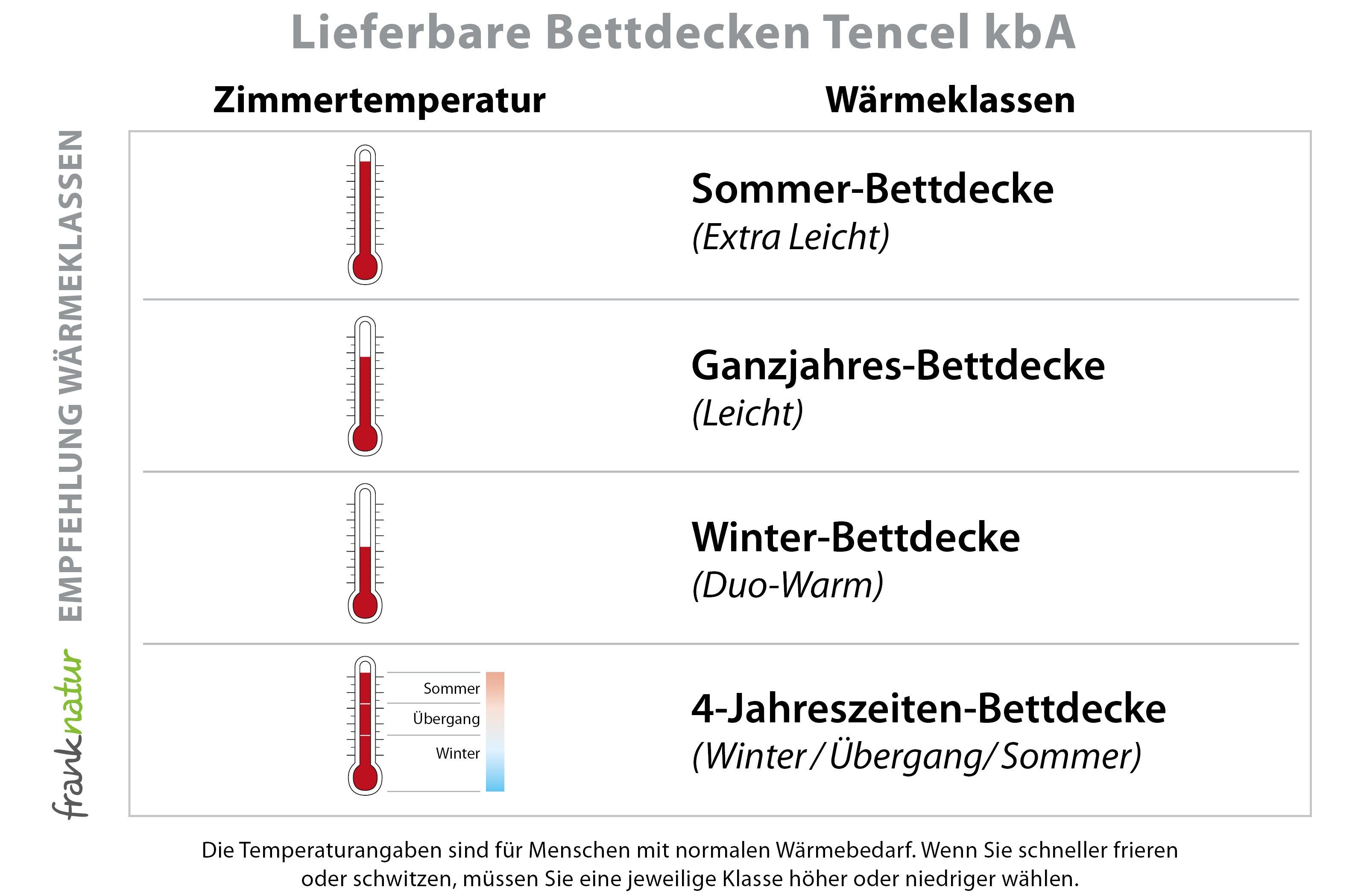 Baumwolle franknatur, Bio, kbA, 4-Jahreszeitenbett, Lyocell/Tencel®, Bettdecke 100% 4-Jahreszeiten-Decke 100% temperaturausgleichende Füllung: Bezug: Lyocell