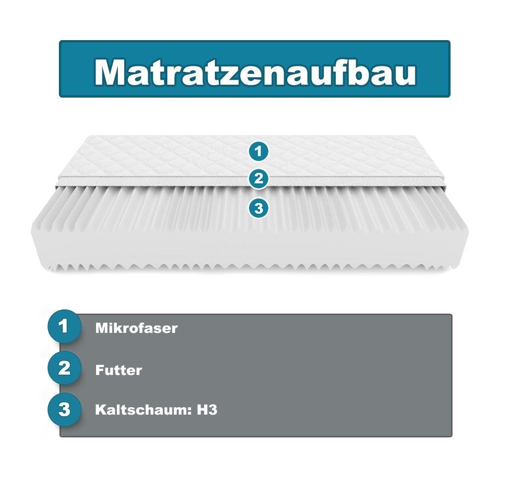 Kaltschaummatratze Matratze MED+ Komfort 7 16 KingMatratzen, cm, 200 Memory x Zonen Kaltschaum cm cm 16 hoch 120 H3
