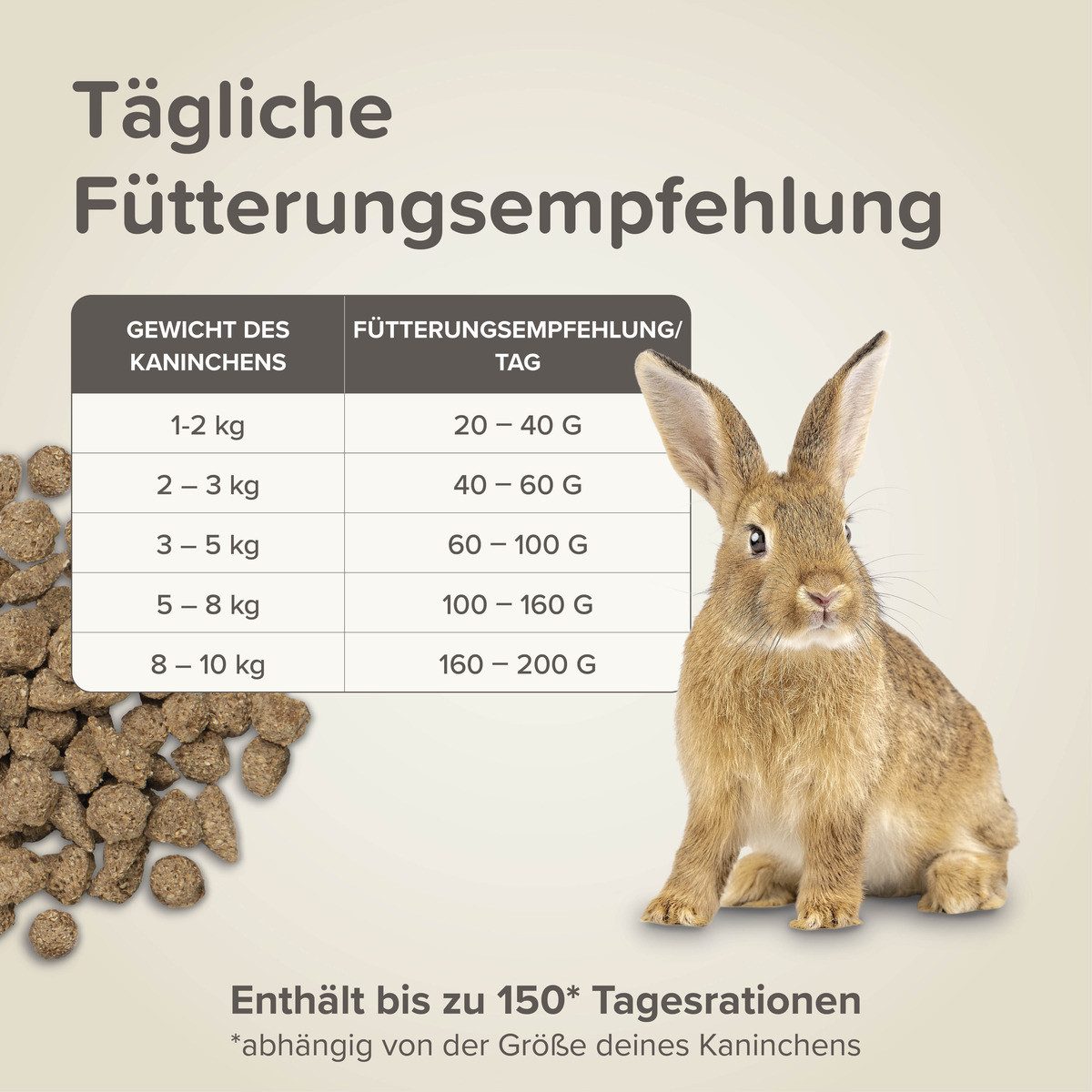 beaphar Care+ Kaninchen 1,5 kg