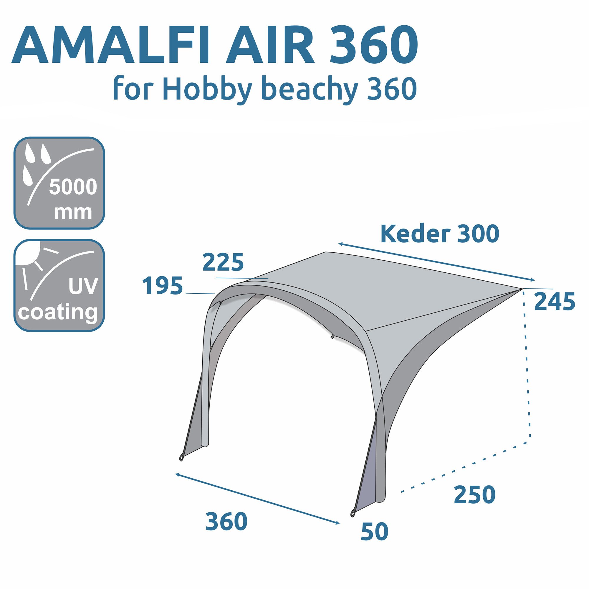 yourGEAR Sonnensegel your GEAR Amalfi Air 360 Wohnwagen Sonnensegel für Hobby Beachy UV 50+