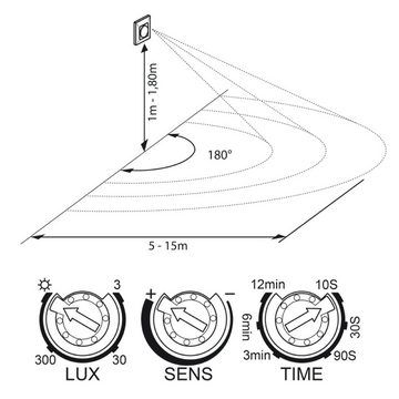 SEBSON Bewegungsmelder Bewegungsmelder Unterputz HF Sensor LED geeignet Reichweite 15m/180°